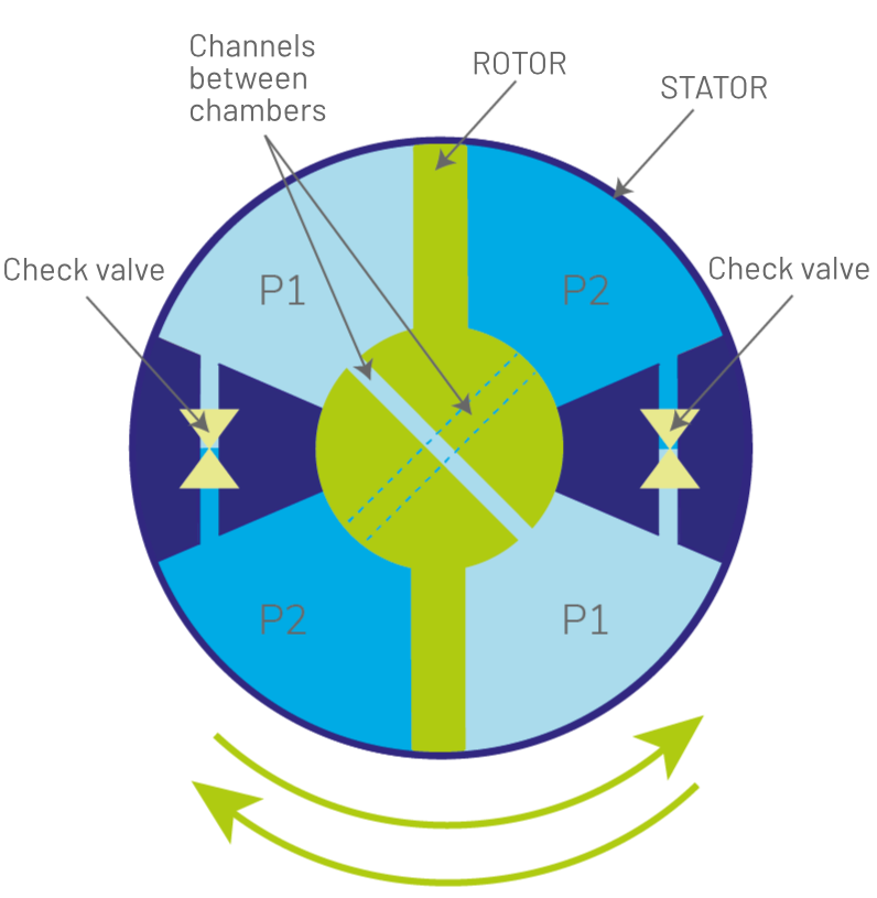 operating diagram of a rotary damper